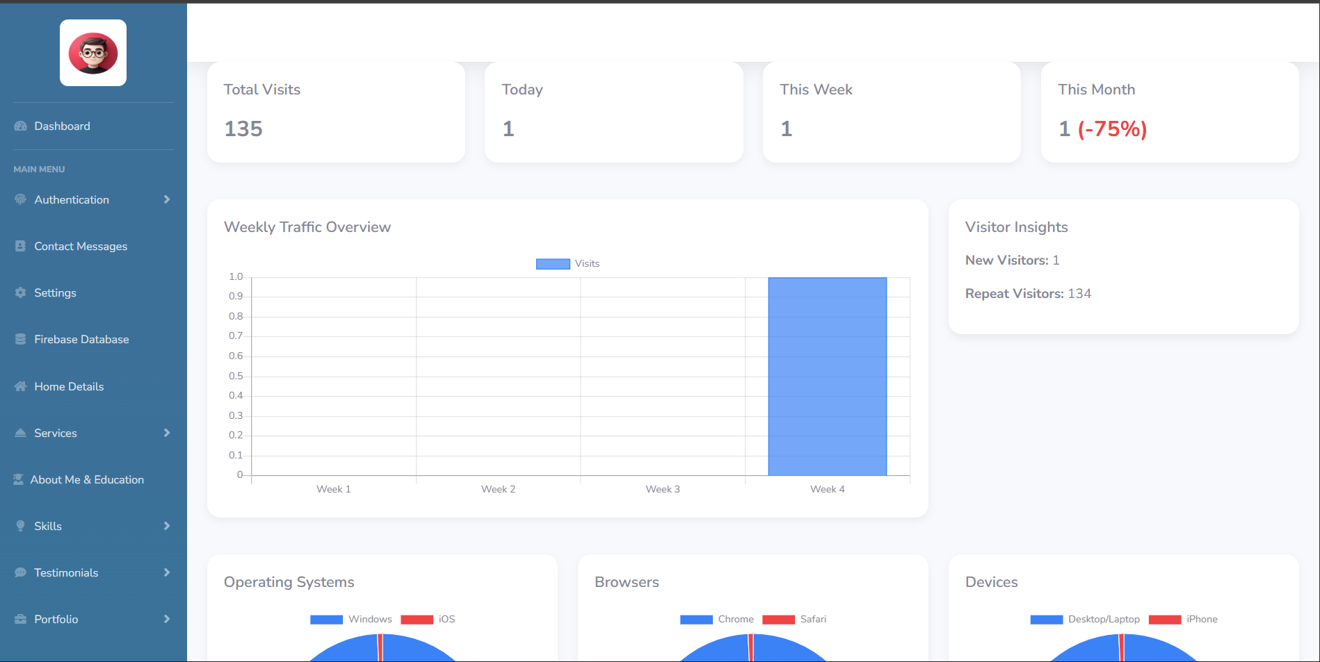 Admin Dashboard